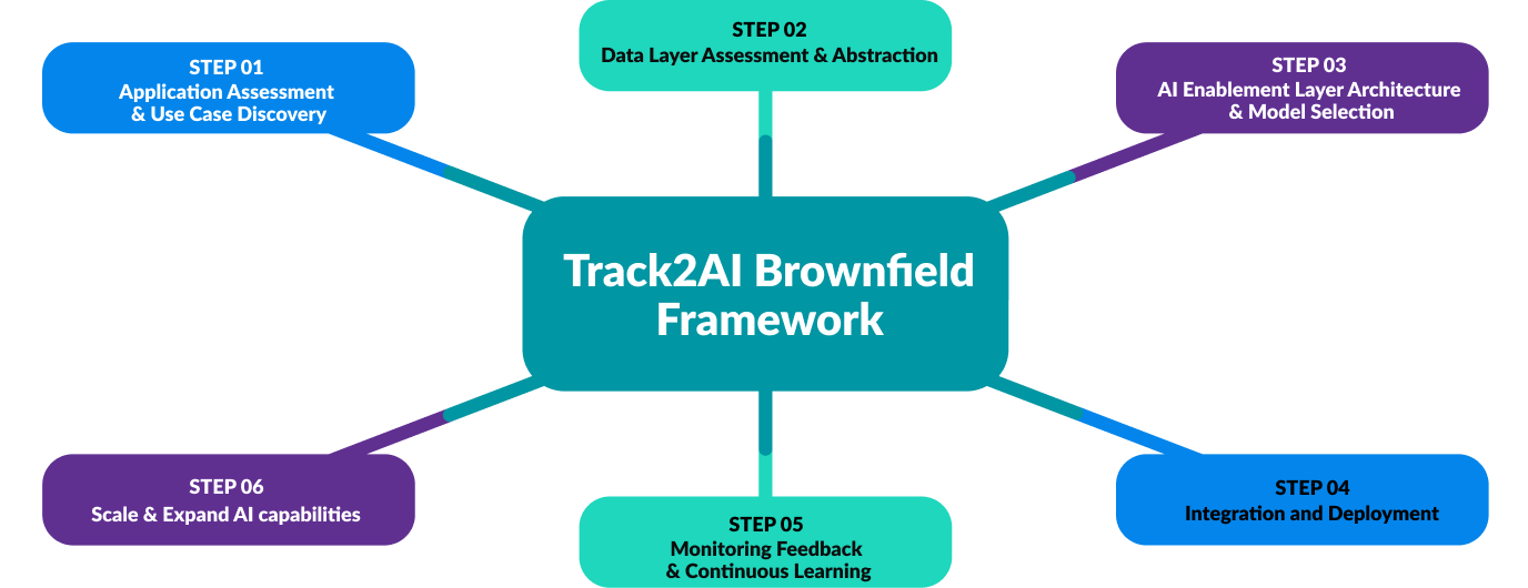 Brownfield-Framework-img